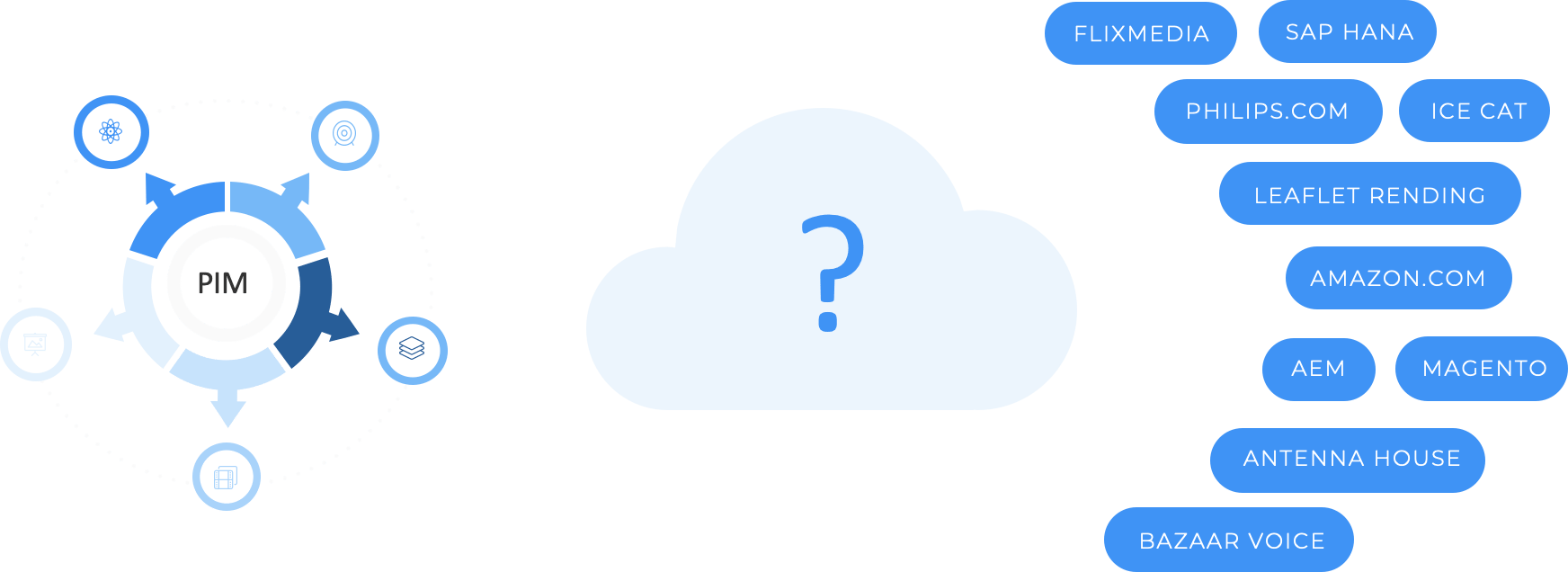 Signify Middleware