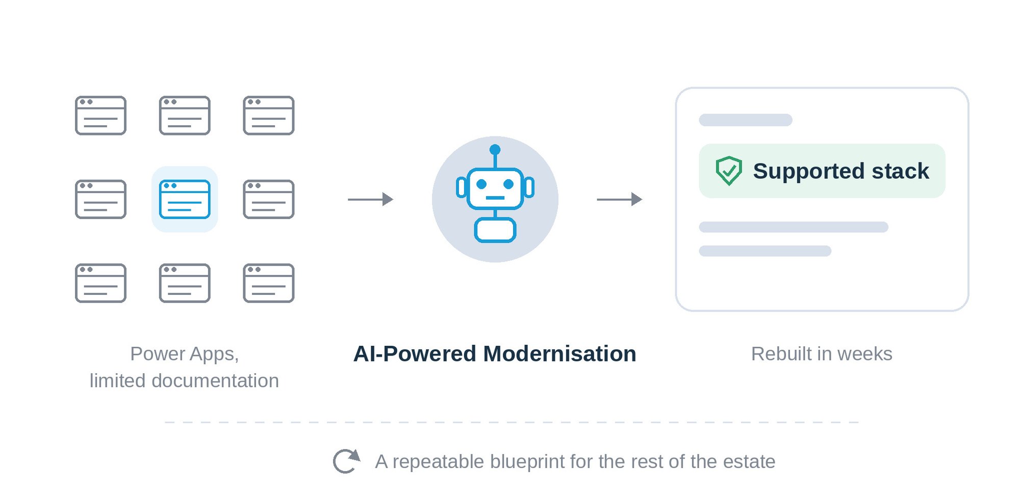 ai-modernisation-visual