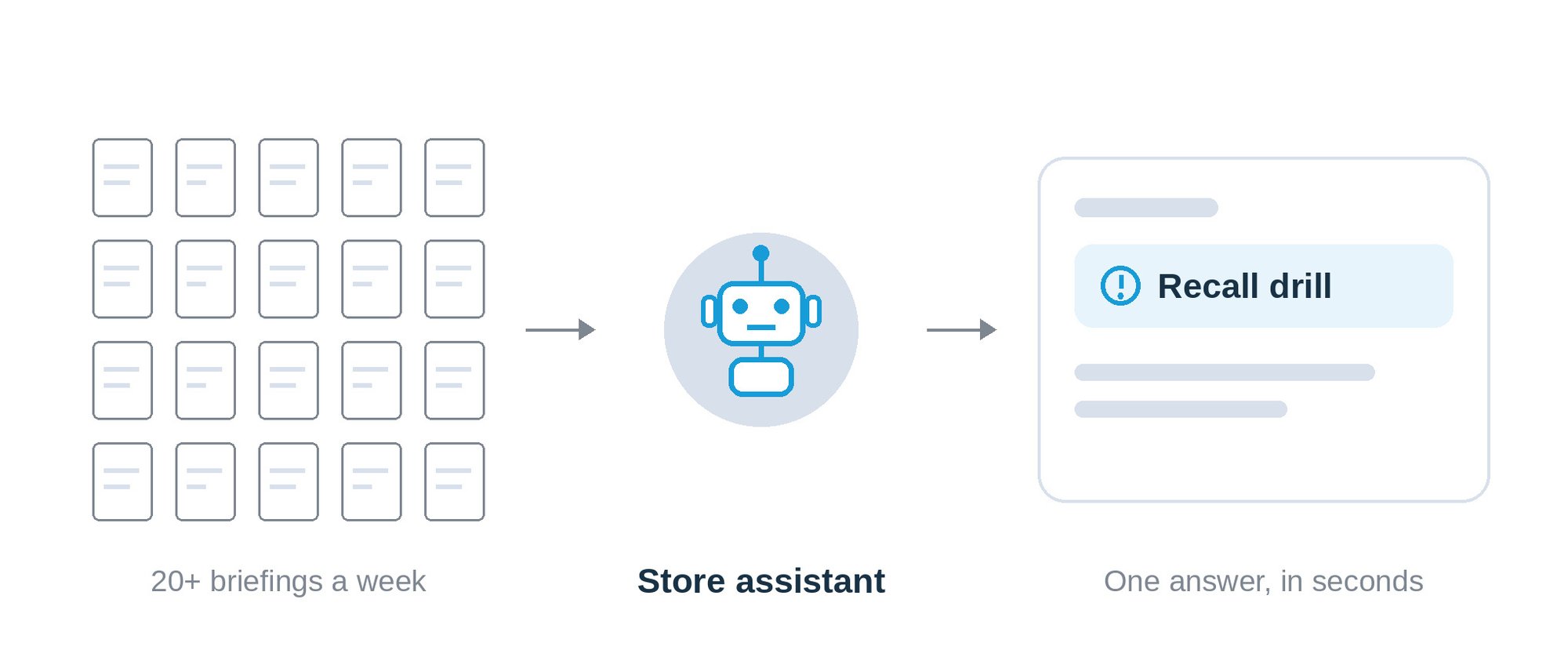 store-assistant-visual