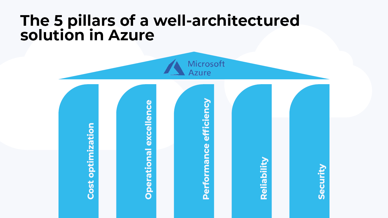 Well-architectured framework pillars